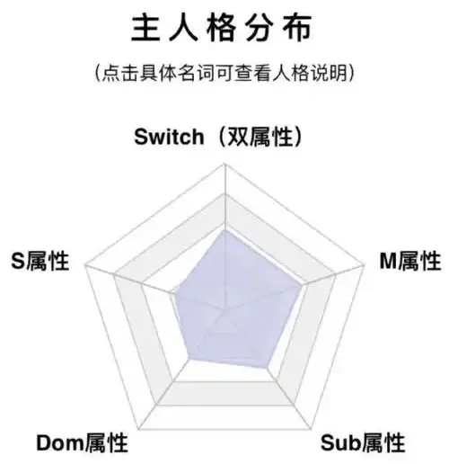 西檬之家-字母圈的Brat属性是什么？