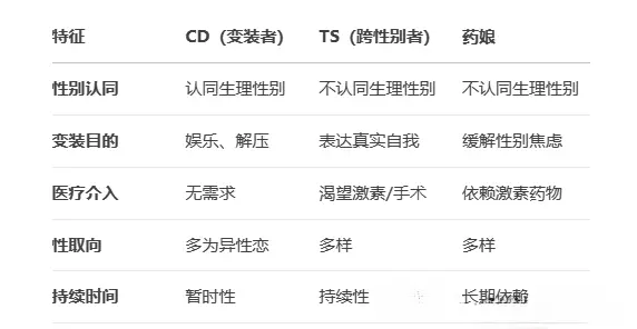 【西檬之家】DT是什么？BDSM字母圈新人入圈指南